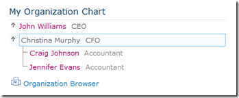 CRoth-PeopleSearchOrganiztionChart CRoth-PeopleSearchOrganiztionChart