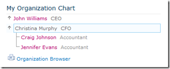 CRoth-PeopleSearchOrganiztionChart