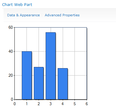 Sharepoint 2010 Chart Web Part