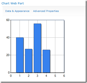 ChartWebPartDefault