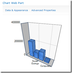 ChartWebPartExcelServicesComplete2