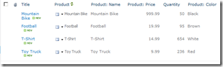 ChartWebPartList ChartWebPartList