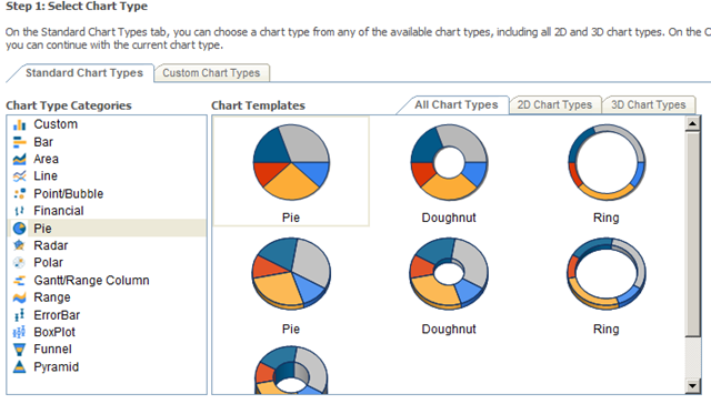 Sharepoint 2010 Chart Web Part Sum Data