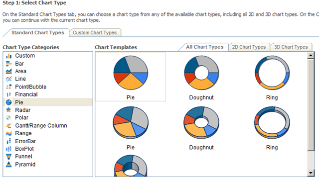 Sharepoint 2010 Charts