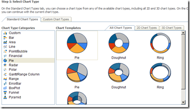 ChartWebPartOptionsPie