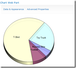 ChartWebPartPie