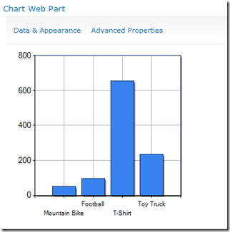 ChartWebPartWithData