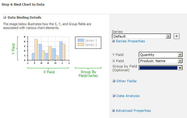 Sharepoint 2010 Chart Web Part Sum Data