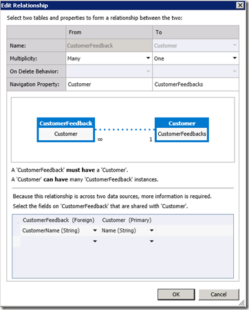 CloudBusinessAppFeedbackRelationship CloudBusinessAppFeedbackRelationship