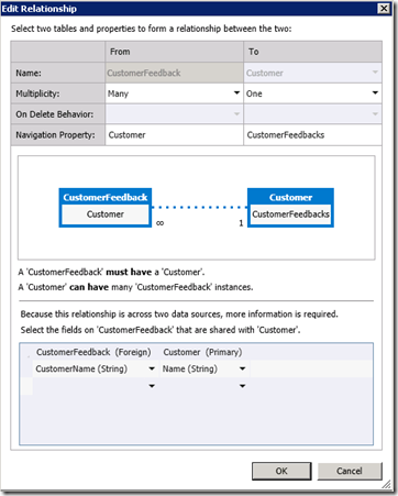 CloudBusinessAppFeedbackRelationship