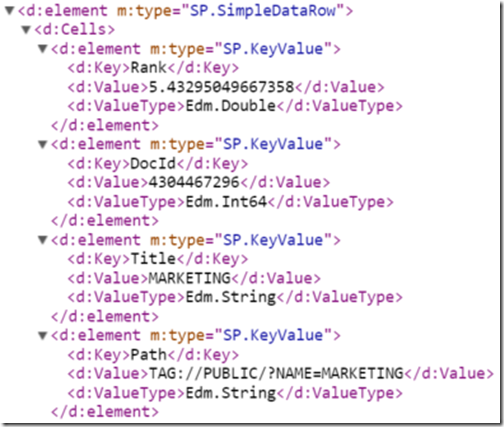 DelveBoardFollowedXml DelveBoardFollowedXml
