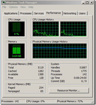 FASTResourcesOneDocumentProcessors FASTResourcesOneDocumentProcessors