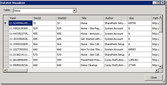 KeywordQueryDataSetVisualizer