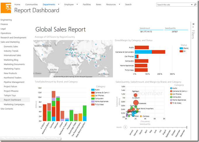 MODDemosSalesMarketingReportDashboard