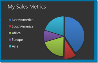 OfficeDemosSalesMetrics OfficeDemosSalesMetrics