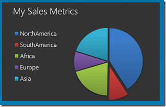 OfficeDemosSalesMetrics