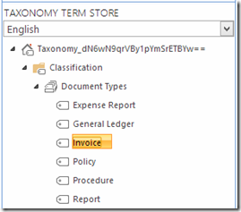 PowerShellTermStore PowerShellTermStore