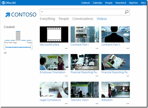 SearchResultsEntireIndexVideos SearchResultsEntireIndexVideos
