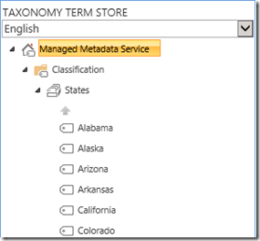 TermStoreStates